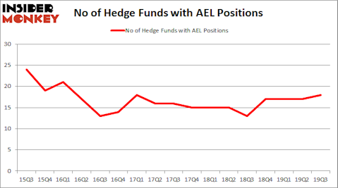 Is AEL A Good Stock To Buy?