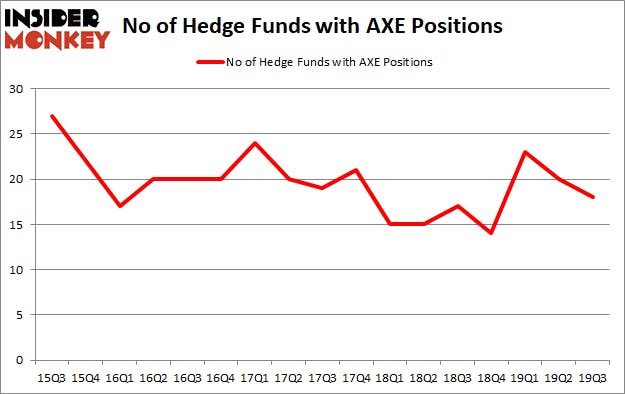 Is AXE A Good Stock to Buy?