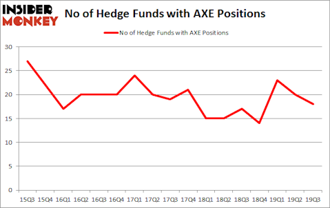 Is AXE A Good Stock to Buy?