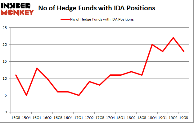 Is IDA A Good Stock To Buy