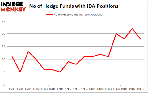 Is IDA A Good Stock To Buy