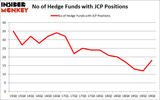 Is JCP A Good Stock To Buy?