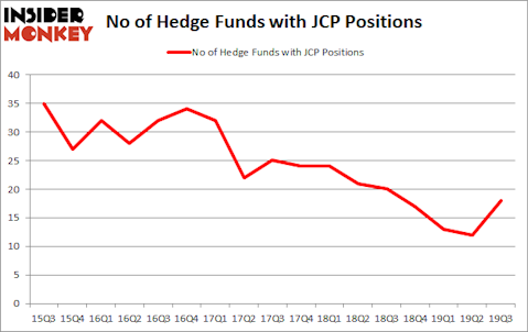 Is JCP A Good Stock To Buy?