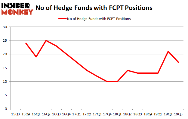 Is Four Corners Property Trust, Inc. (NYSE:FCPT) A Good Stock To Buy?