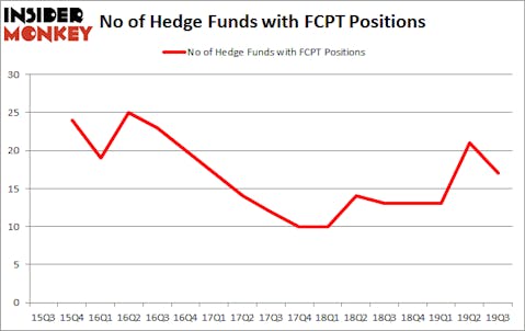 Is Four Corners Property Trust, Inc. (NYSE:FCPT) A Good Stock To Buy?