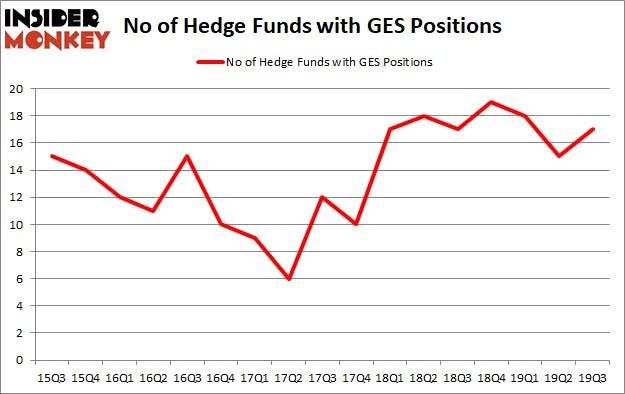 Is Guess', Inc. (NYSE:GES) A Good Stock To Buy?