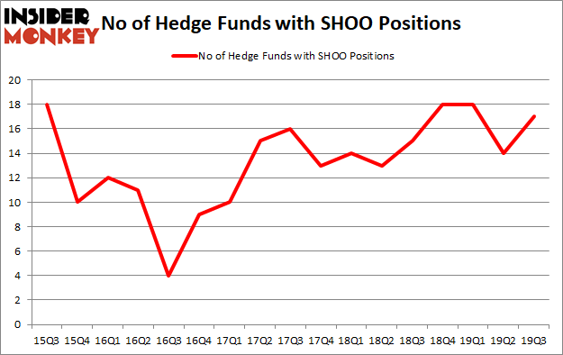 Is SHOO A Good Stock To Buy?