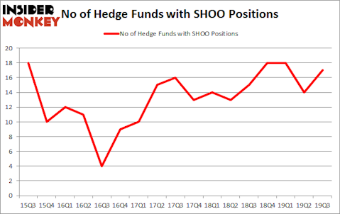 Is SHOO A Good Stock To Buy?