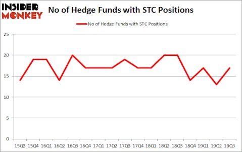 Is STC A Good Stock To Buy?