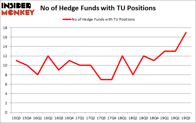 Is TU A Good Stock To Buy?