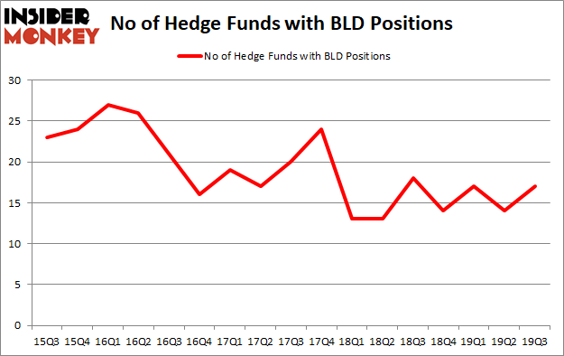 Is BLD A Good Stock To Buy?