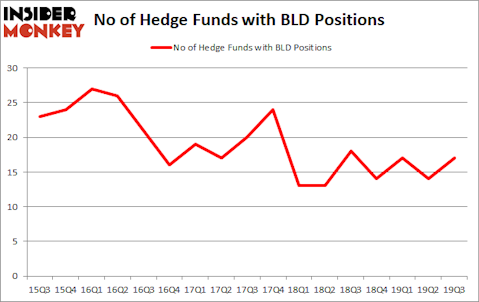 Is BLD A Good Stock To Buy?