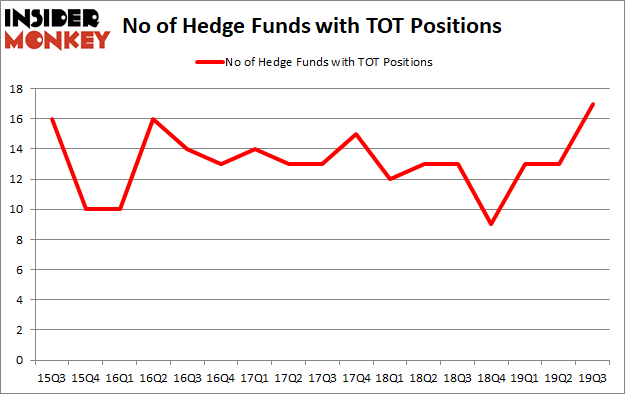 Is TOT A Good Stock To Buy?