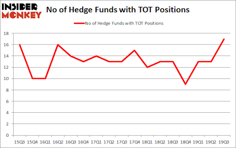 Is TOT A Good Stock To Buy?