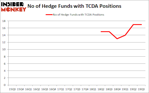 Is TCDA A Good Stock To Buy?