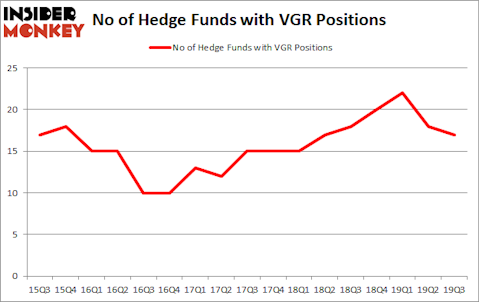 Is VGR A Good Stock To Buy?