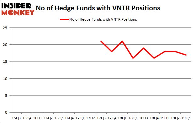 Is VNTR A Good Stock To Buy?