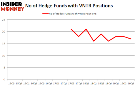Is VNTR A Good Stock To Buy?