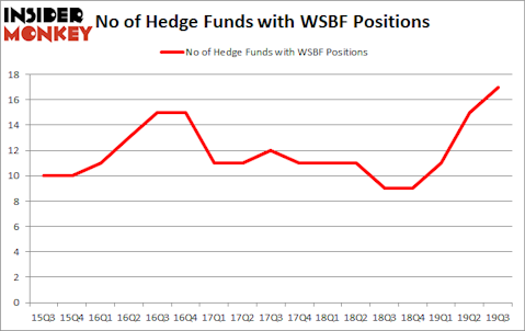 Is WSBF A Good Stock To Buy?