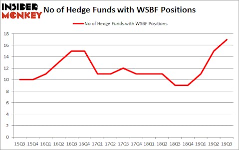 Is WSBF A Good Stock To Buy?