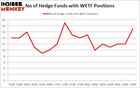 Is WETF A Good Stock To Buy?