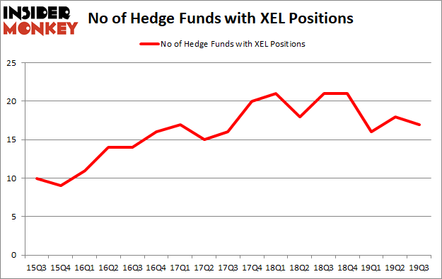 Is XEL A Good Stock To Buy?