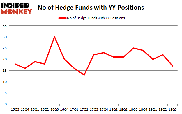 Is YY A Good Stock To Buy?
