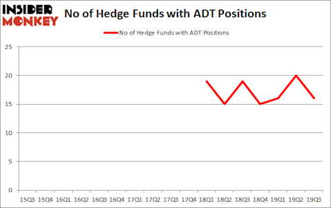 Is ADT A Good Stock To Buy?