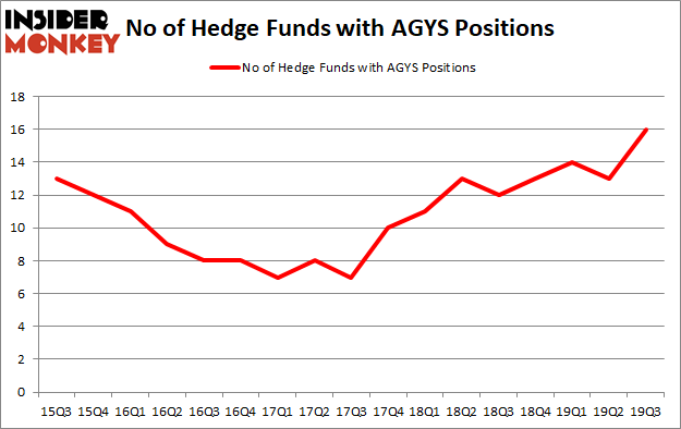 Is AGYS A Good Stock To Buy?