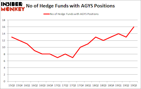 Is AGYS A Good Stock To Buy?
