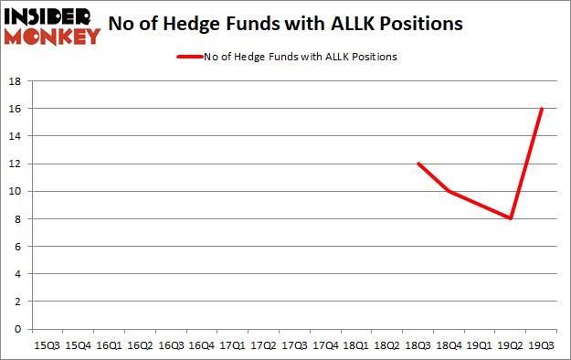 Is ALLK A Good Stock To Buy?