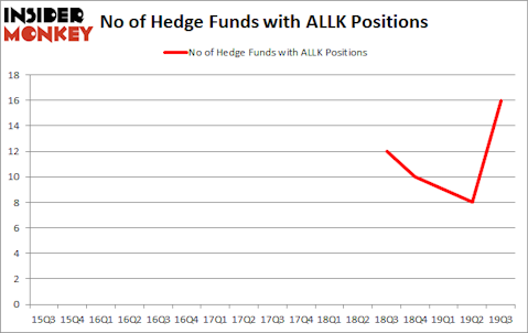 Is ALLK A Good Stock To Buy?