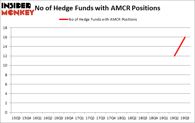 Is AMCR A Good Stock To Buy?
