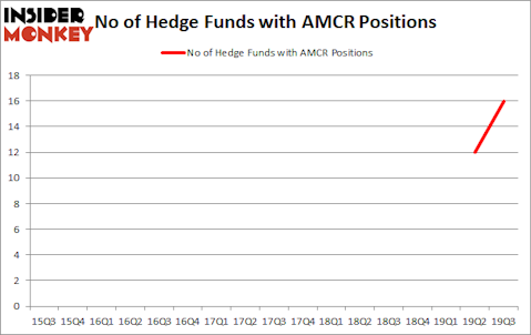 Is AMCR A Good Stock To Buy?