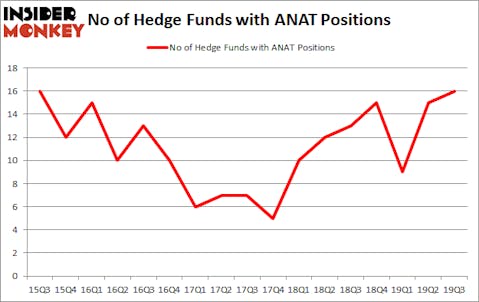 Is ANAT A Good Stock To Buy?