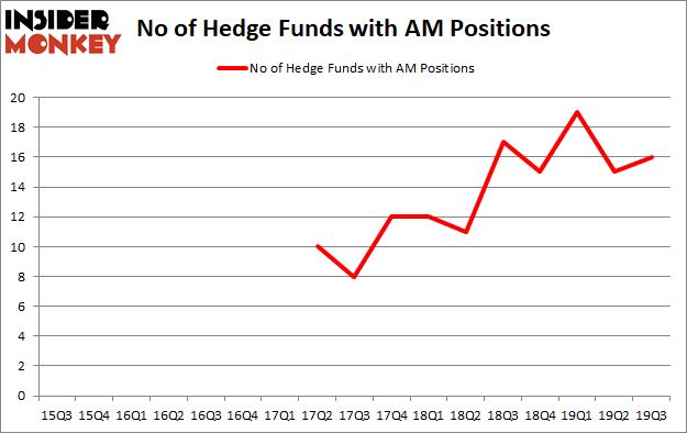 Is AM A Good Stock To Buy?