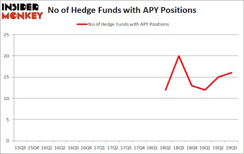Is APY A Good Stock To Buy?