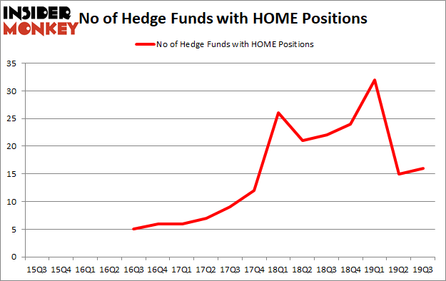 Is HOME A Good Stock To Buy?