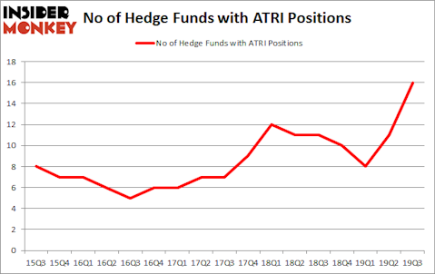 Is ATRI A Good Stock To Buy?