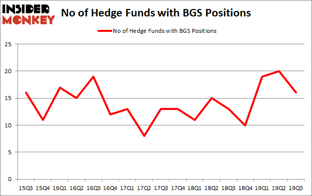 Is BGS A Good Stock To Buy?