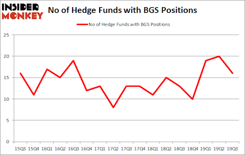 Is BGS A Good Stock To Buy?