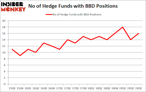 Is BBD A Good Stock To Buy?