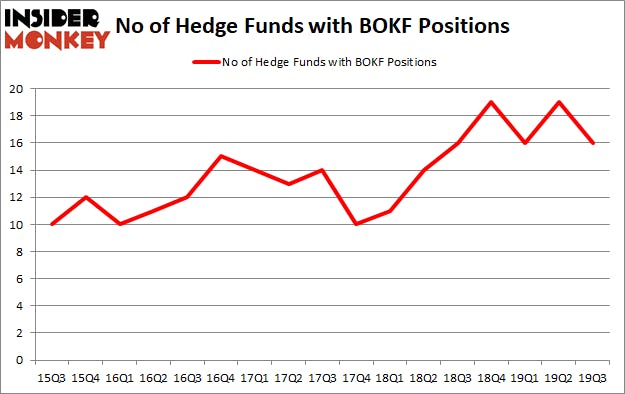 Is BOKF A Good Stock To Buy?