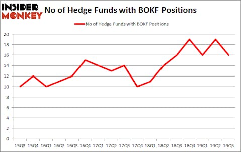 Is BOKF A Good Stock To Buy?