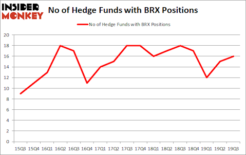 Is BRX A Good Stock To Buy?