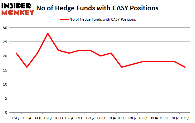 Is CASY A Good Stock To Buy?
