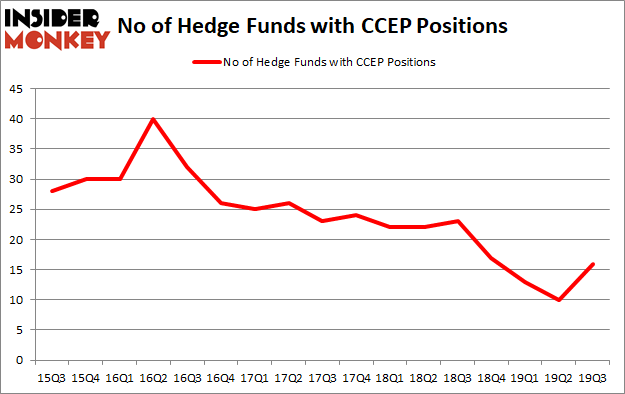 Is CCEP A Good Stock To Buy?