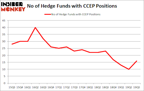 Is CCEP A Good Stock To Buy?