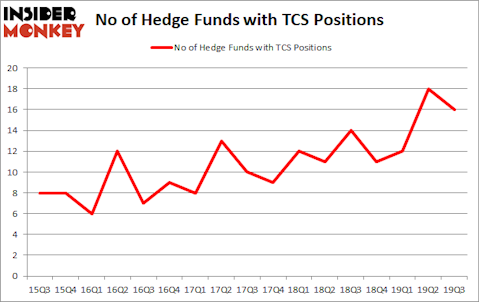 Is TCS A Good Stock To Buy?