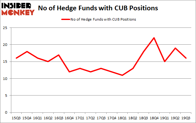 Is CUB A Good Stock To Buy?